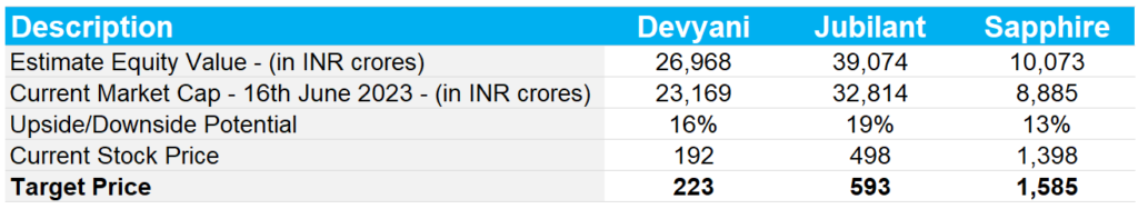 DCF output