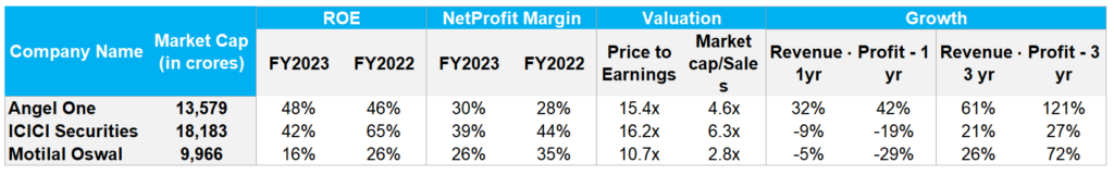 Angel One Valuation Summary