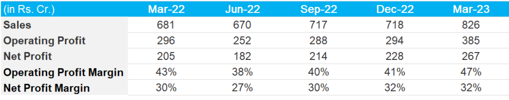 Angel One Quarterly Financial Trend