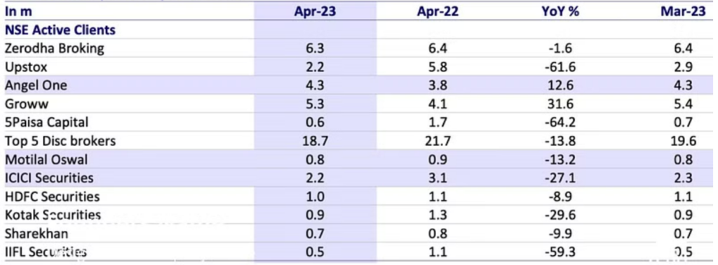 market share last 12 monthhs