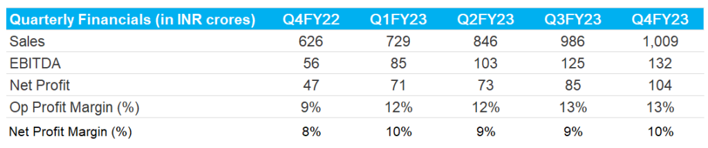 Quarterly Financials